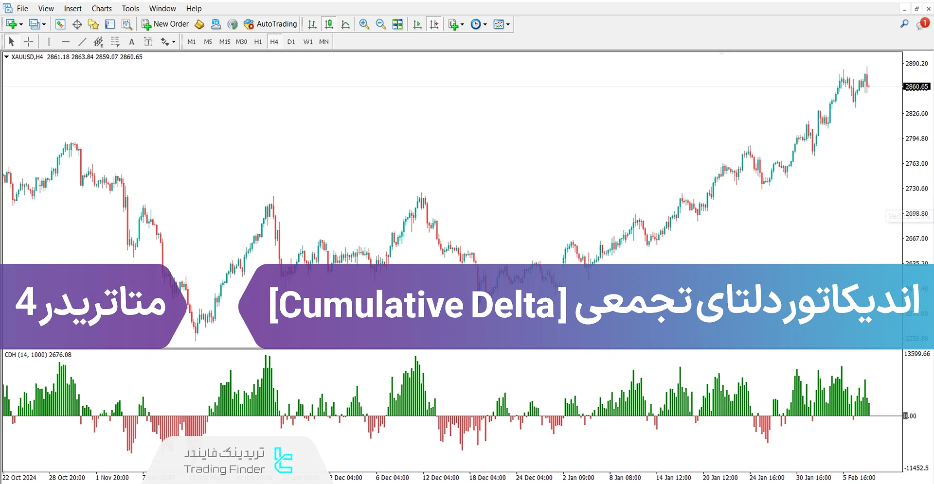 دانلود اندیکاتور دلتای تجمعی (Cumulative Delta) در متاتریدر4 - رایگان