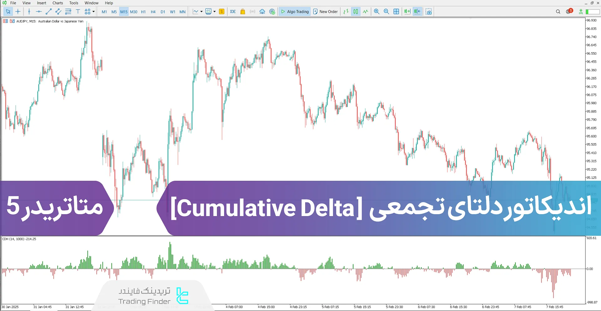 دانلود اندیکاتور دلتای تجمعی (Cumulative Delta) در متاتریدر 5 - رایگان