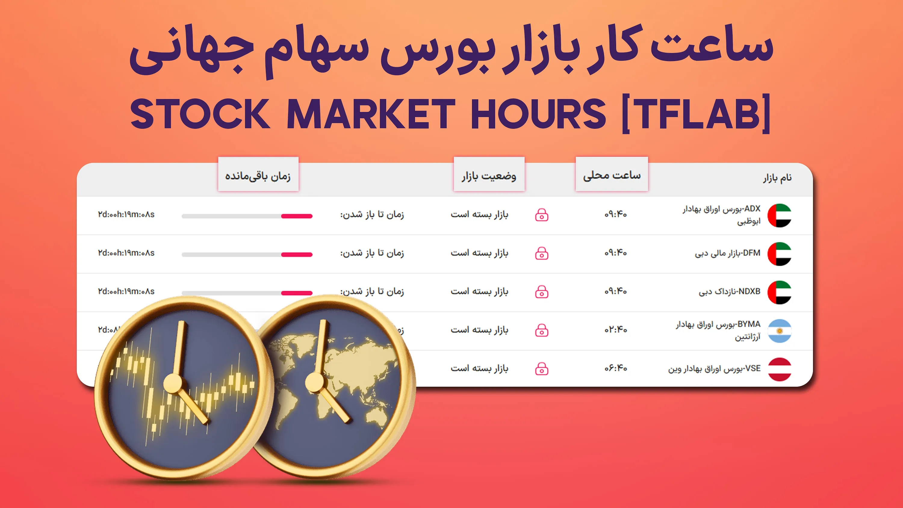 ابزار ساعت کار بازار بورس سهام جهانی (Stock Market Hours) [120+ بازار]