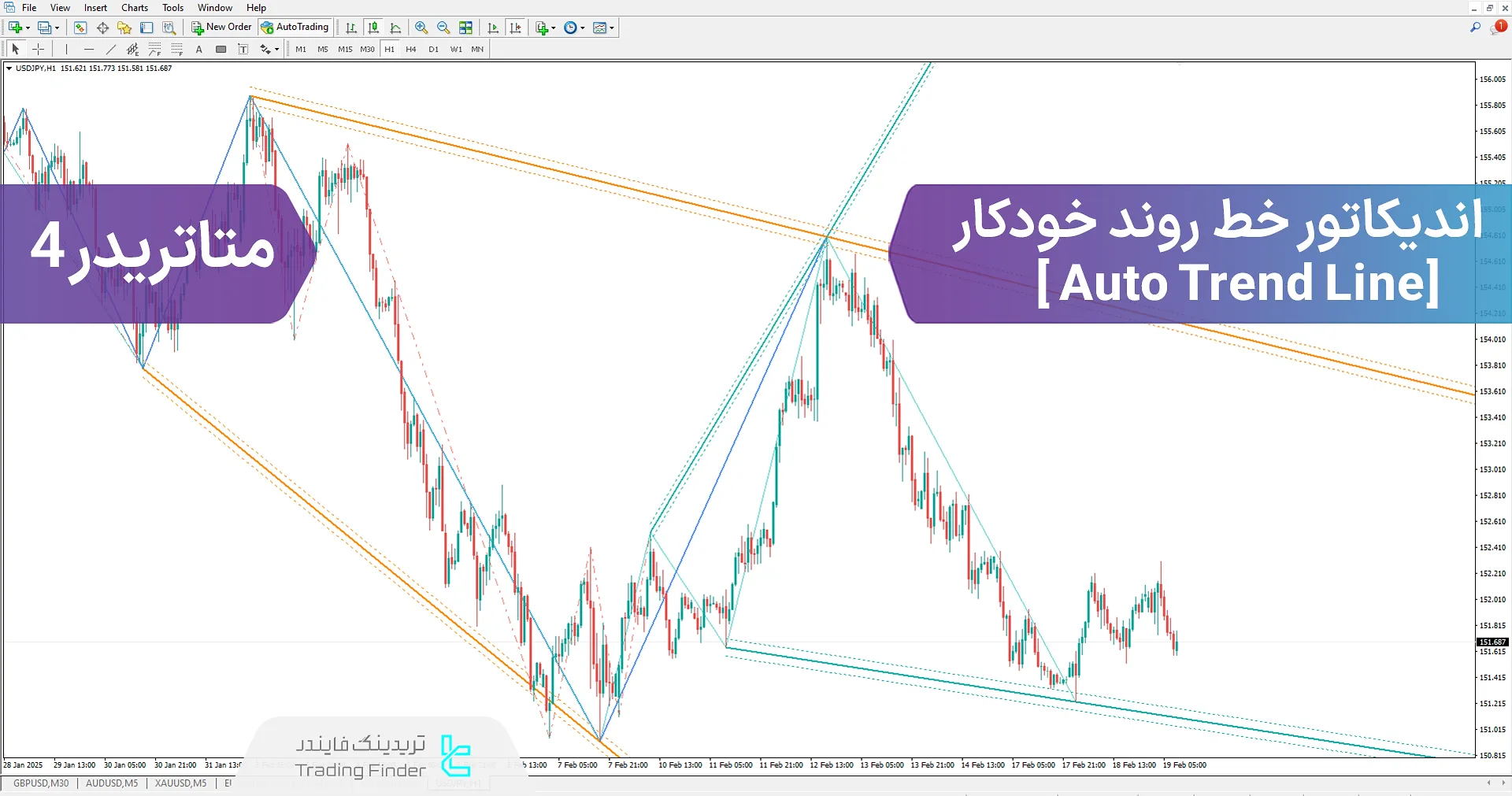دانلود رایگان اندیکاتور رسم خطوط روند خودکار (Auto Trend Lines) متاتریدر4 - [تریدینگ فایندر]