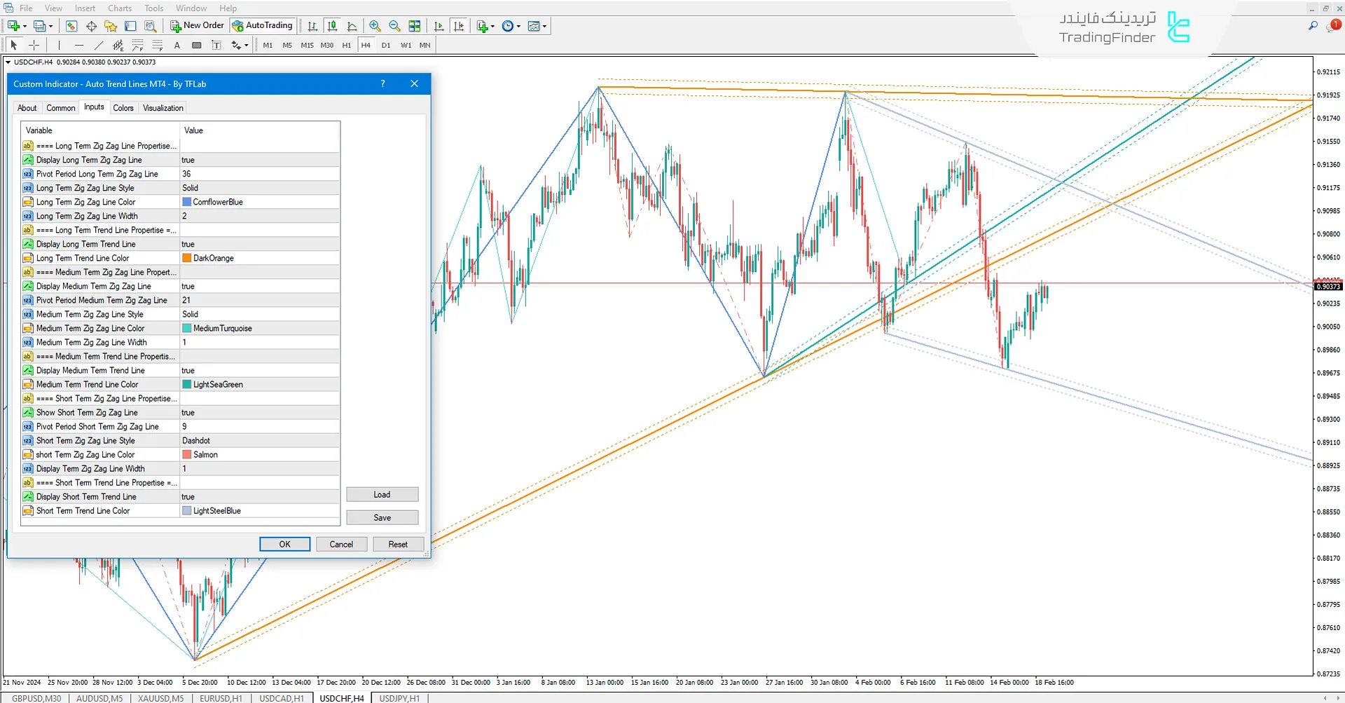 تنظیمات اندیکاتور رسم خطوط روند خودکار