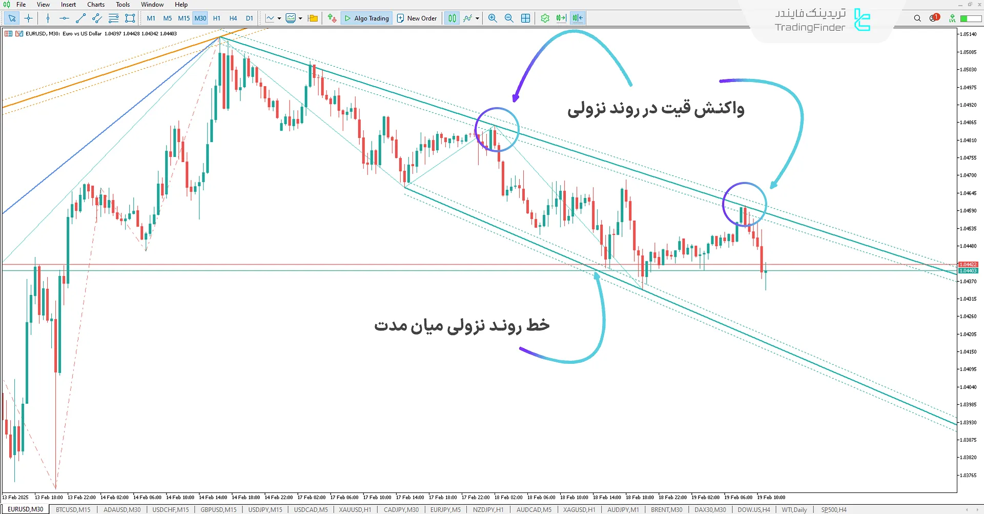 دانلود رایگان اندیکاتور رسم خطوط روند خودکار (Auto Trend Lines) متاتریدر5 - [تریدینگ فایندر] 2