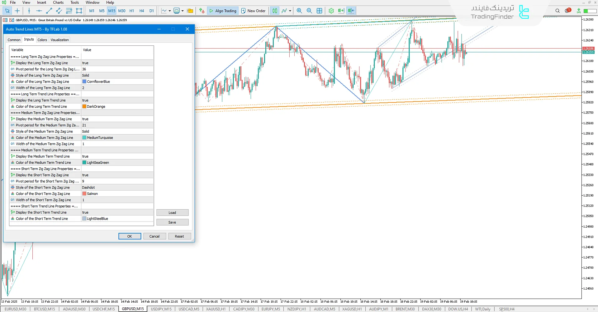 دانلود رایگان اندیکاتور رسم خطوط روند خودکار (Auto Trend Lines) متاتریدر5 - [تریدینگ فایندر] 3