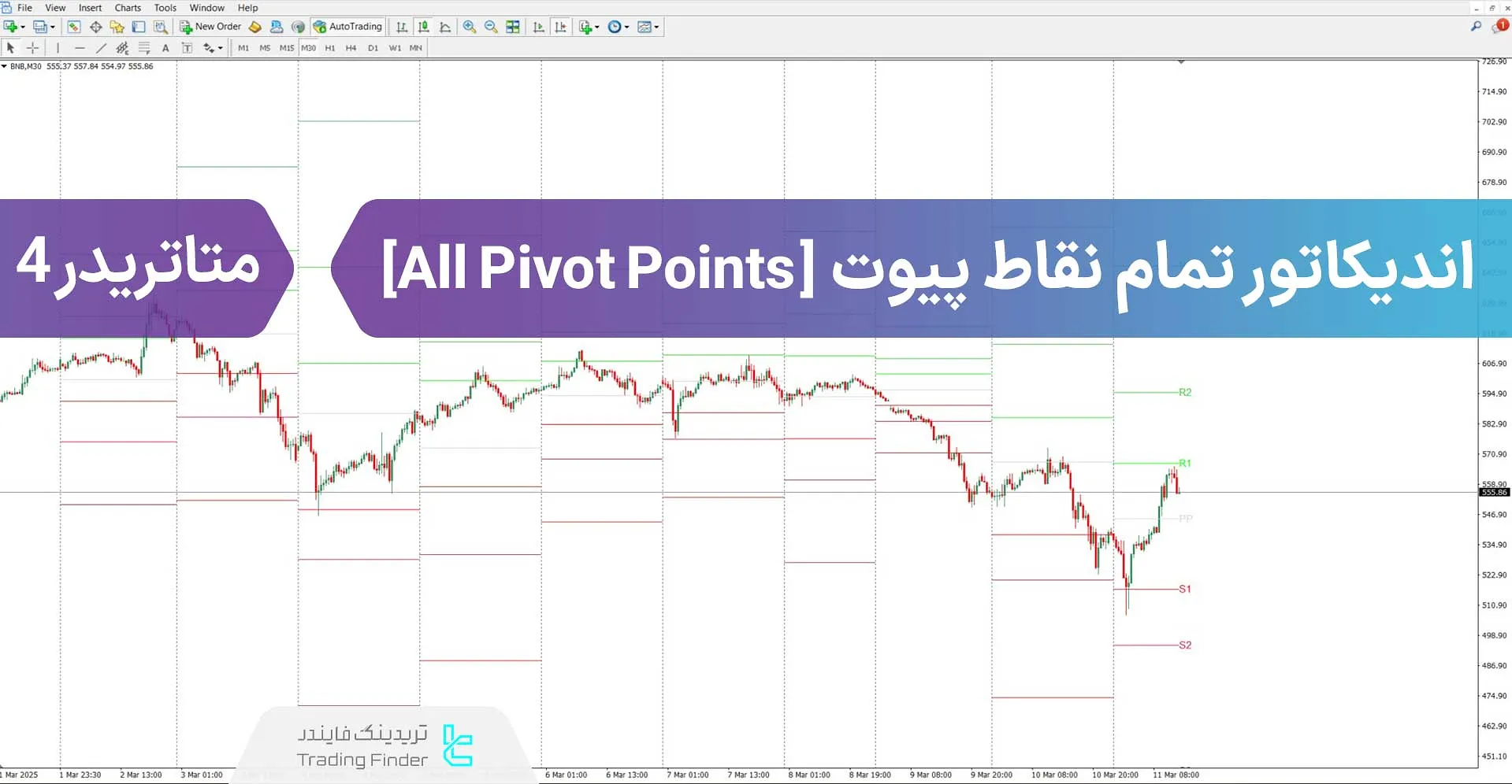 دانلود اندیکاتور تمام نقاط پیوت (All Pivot Points) برای متاتریدر 4 - رایگان