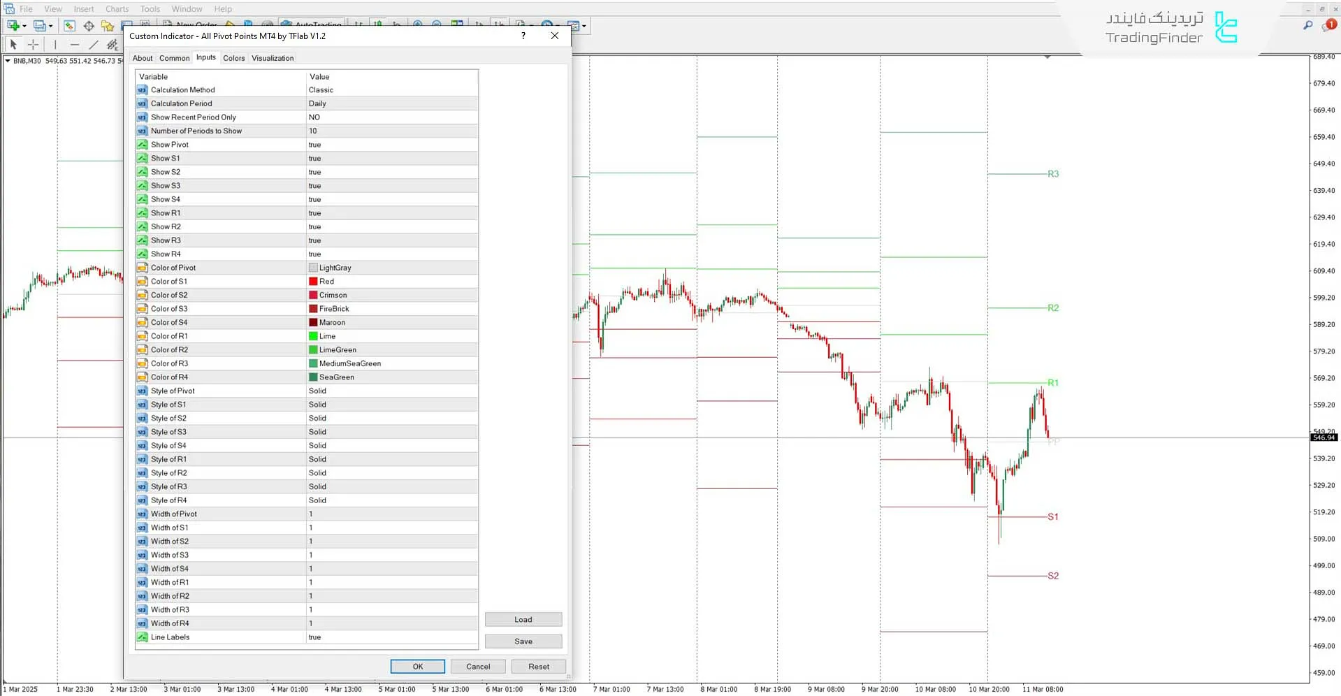 دانلود اندیکاتور تمام نقاط پیوت (All Pivot Points) برای متاتریدر 4 - رایگان 3