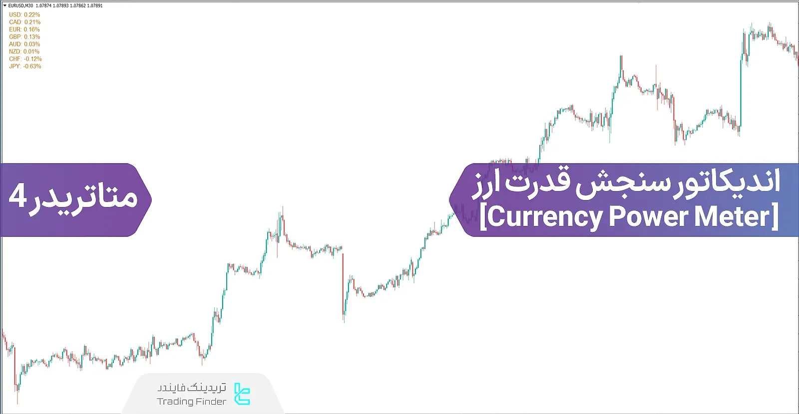دانلود اندیکاتور سنجش قدرت ارز (Currency Power Meter) برای متاتریدر 4 - رایگان - [تریدینگ فایندر]