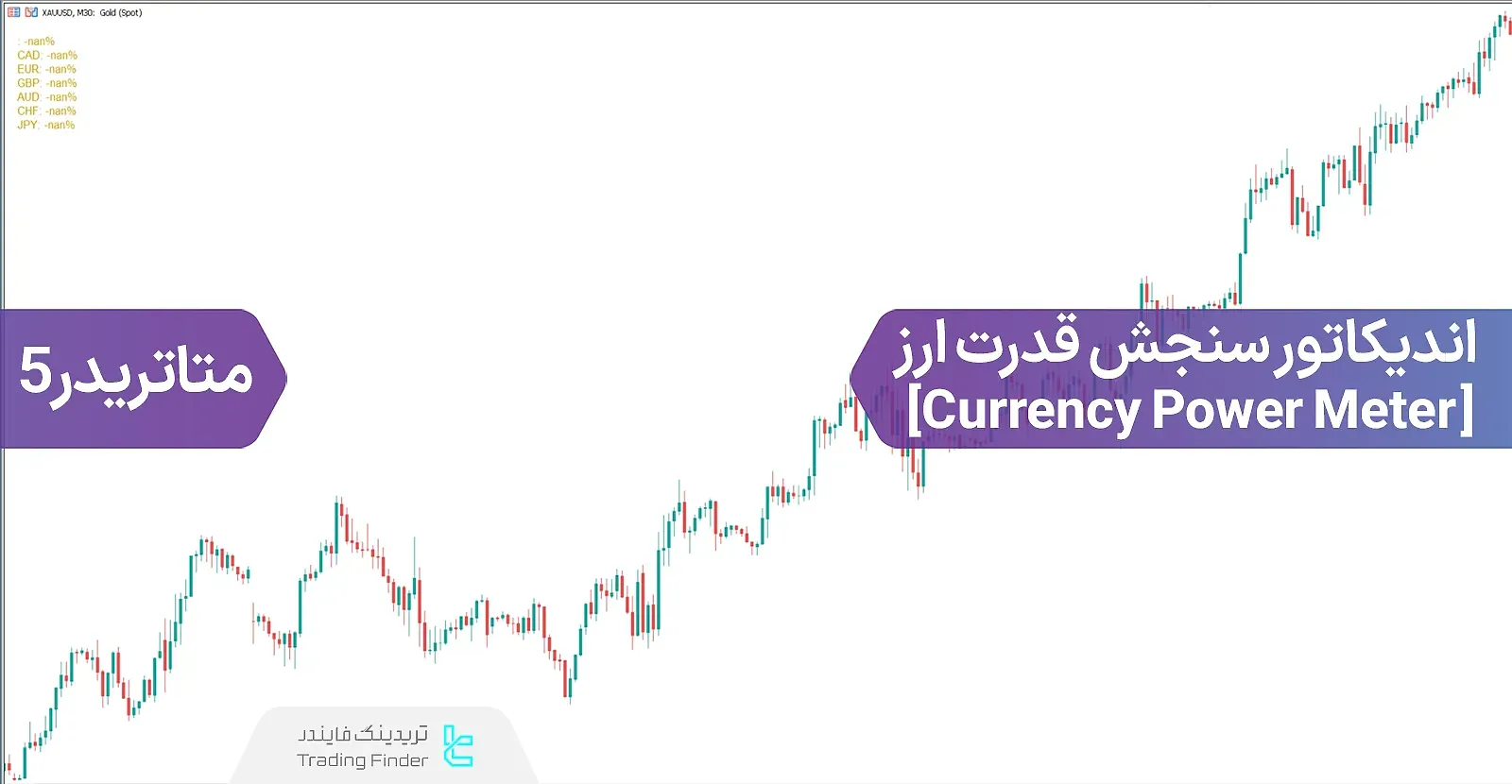 دانلود اندیکاتور سنجش قدرت ارز (Currency Power Meter) برای متاتریدر 5 - رایگان - [تریدینگ فایندر]