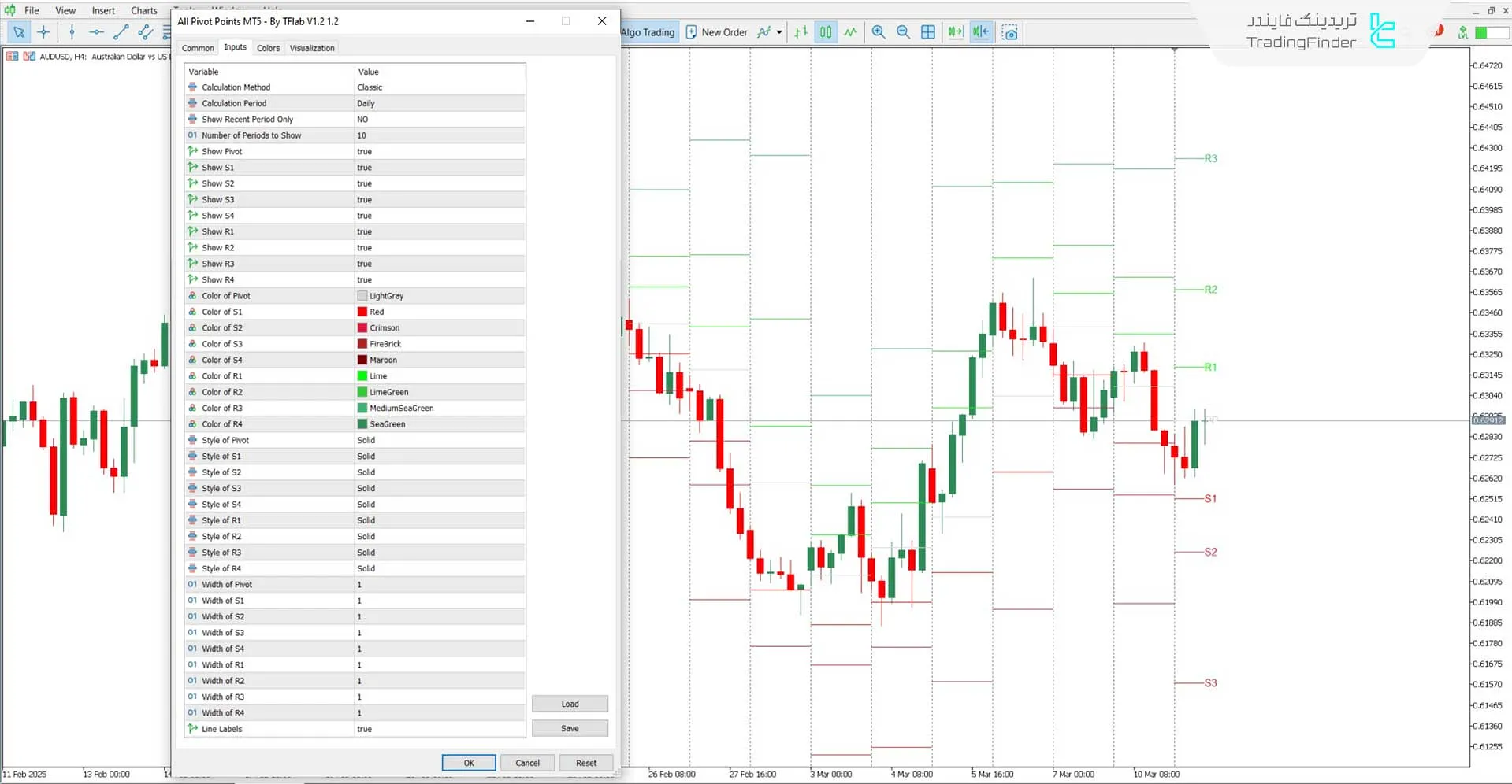 دانلود اندیکاتور تمام نقاط پیوت (All Pivot Points) برای متاتریدر 5 - رایگان 3