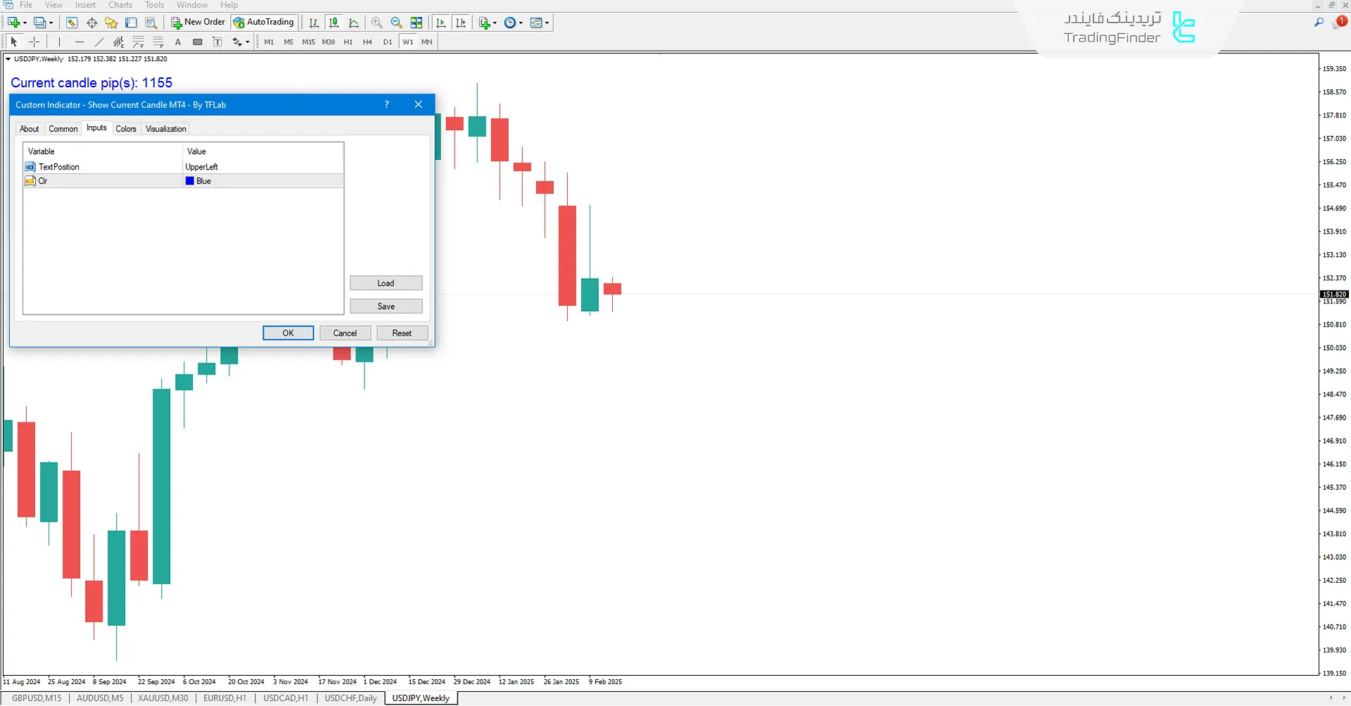 تنظیمات اندیکاتور نمایش کندل جاری
