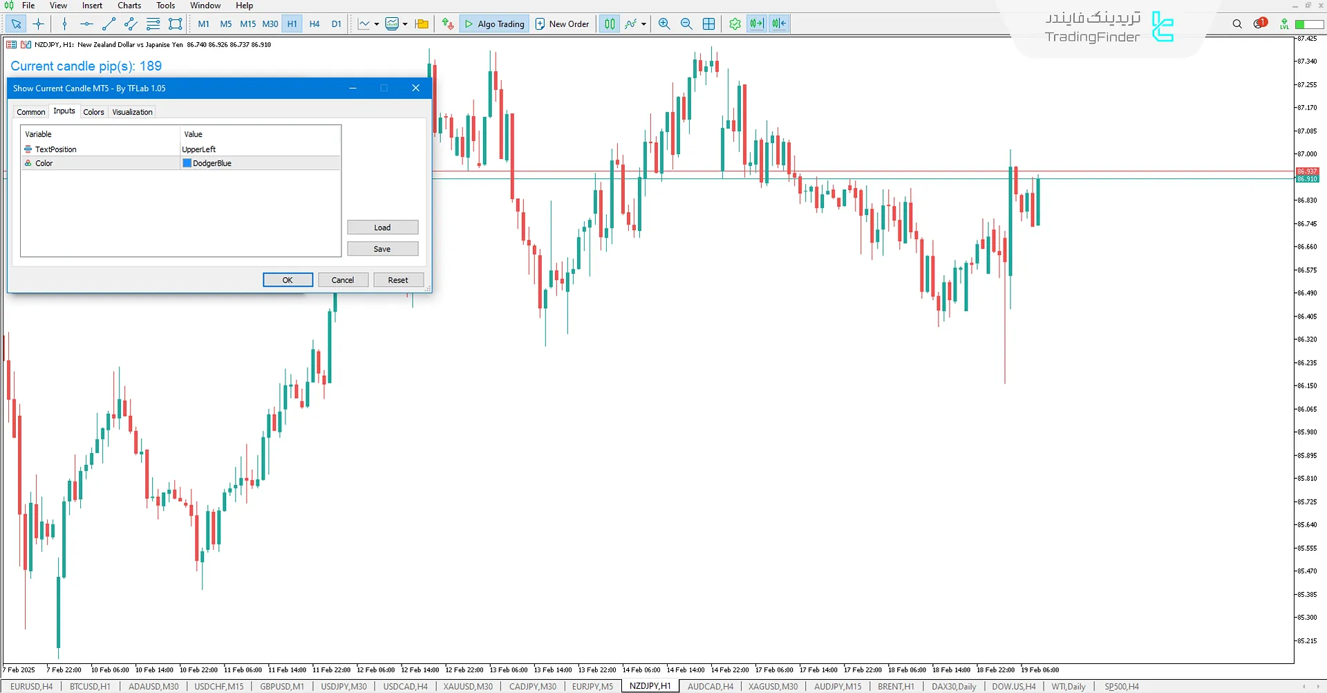 تنظیمات اندیکاتور نمایش کندل جاری