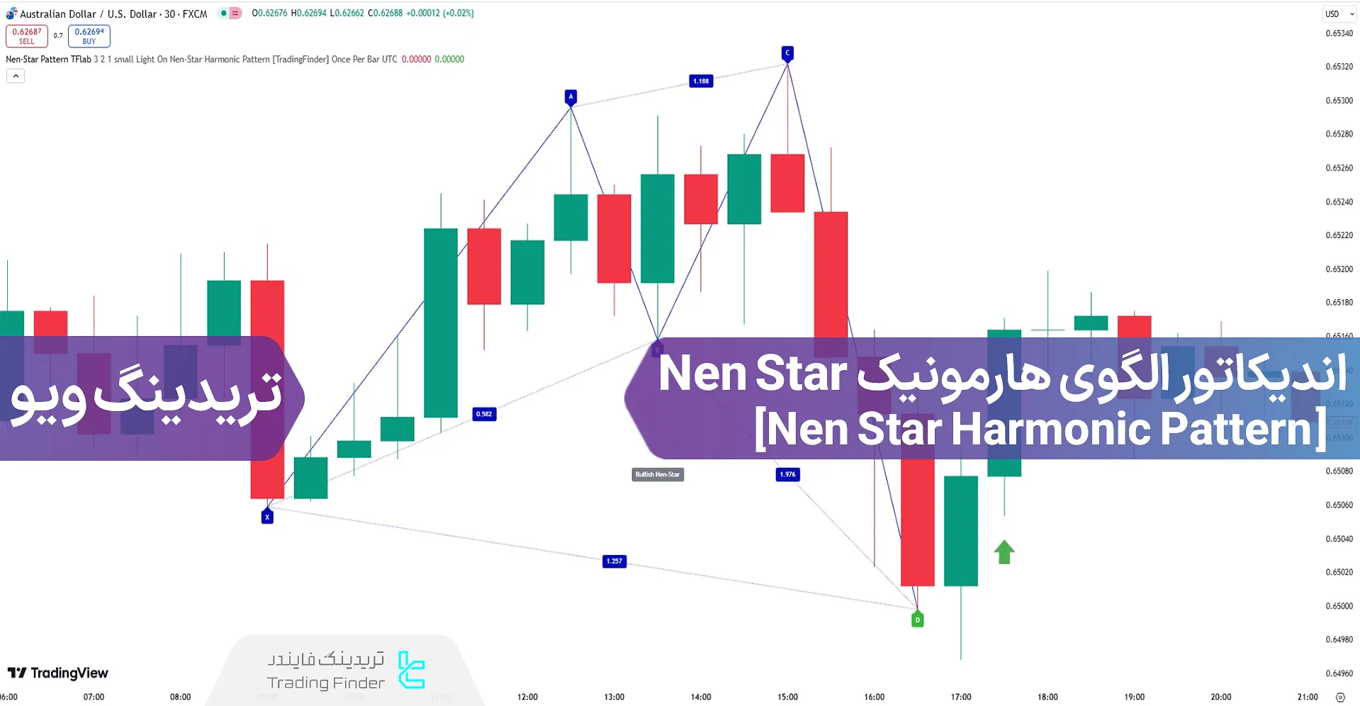 اضافه کردن اندیکاتور الگوی هارمونیک ستاره نن (Nen Star Pattern) در تریدینگ ویو