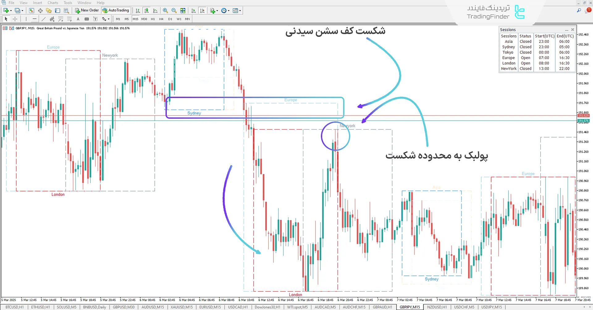 دانلود اندیکاتور باکس سشن (Session Box Indicator) در متاتریدر 4 - رایگان - [تریدینگ فایندر] 2