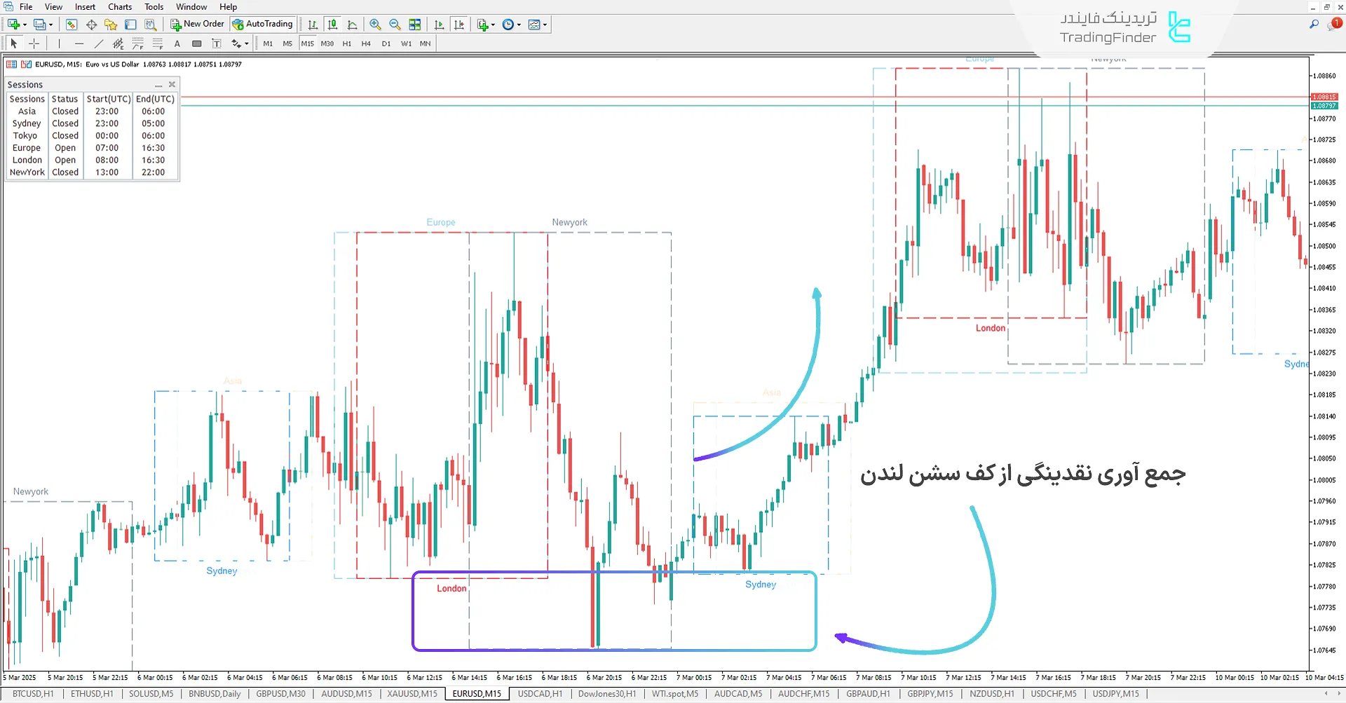 دانلود اندیکاتور باکس سشن (Session Box Indicator) در متاتریدر 4 - رایگان - [تریدینگ فایندر] 1