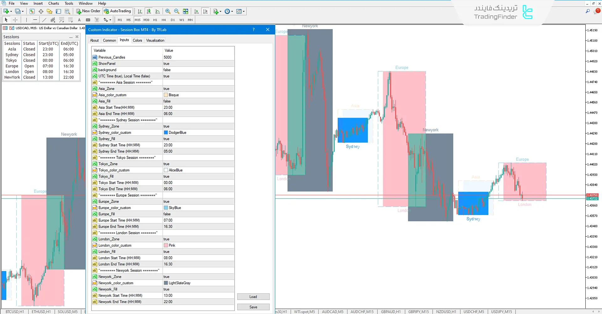 دانلود اندیکاتور باکس سشن (Session Box Indicator) در متاتریدر 4 - رایگان - [تریدینگ فایندر] 3