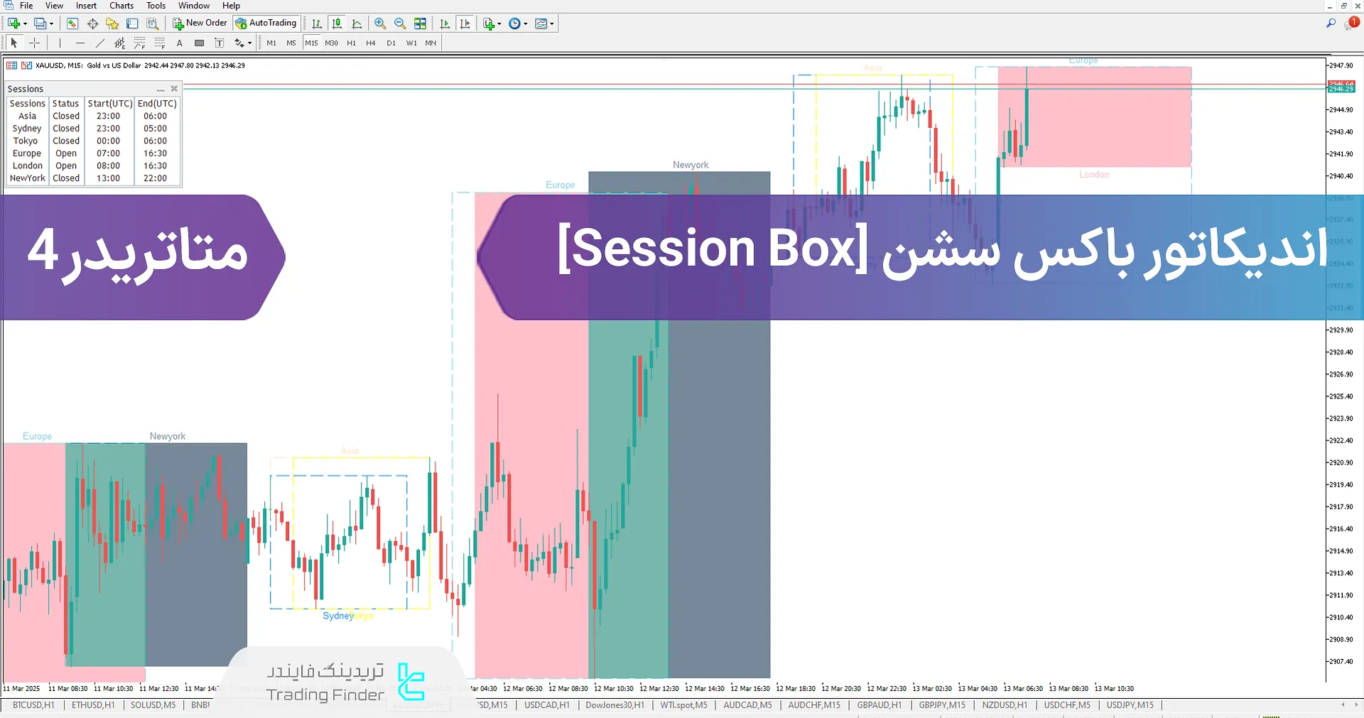 دانلود اندیکاتور باکس سشن (Session Box Indicator) در متاتریدر 4 - رایگان - [تریدینگ فایندر]