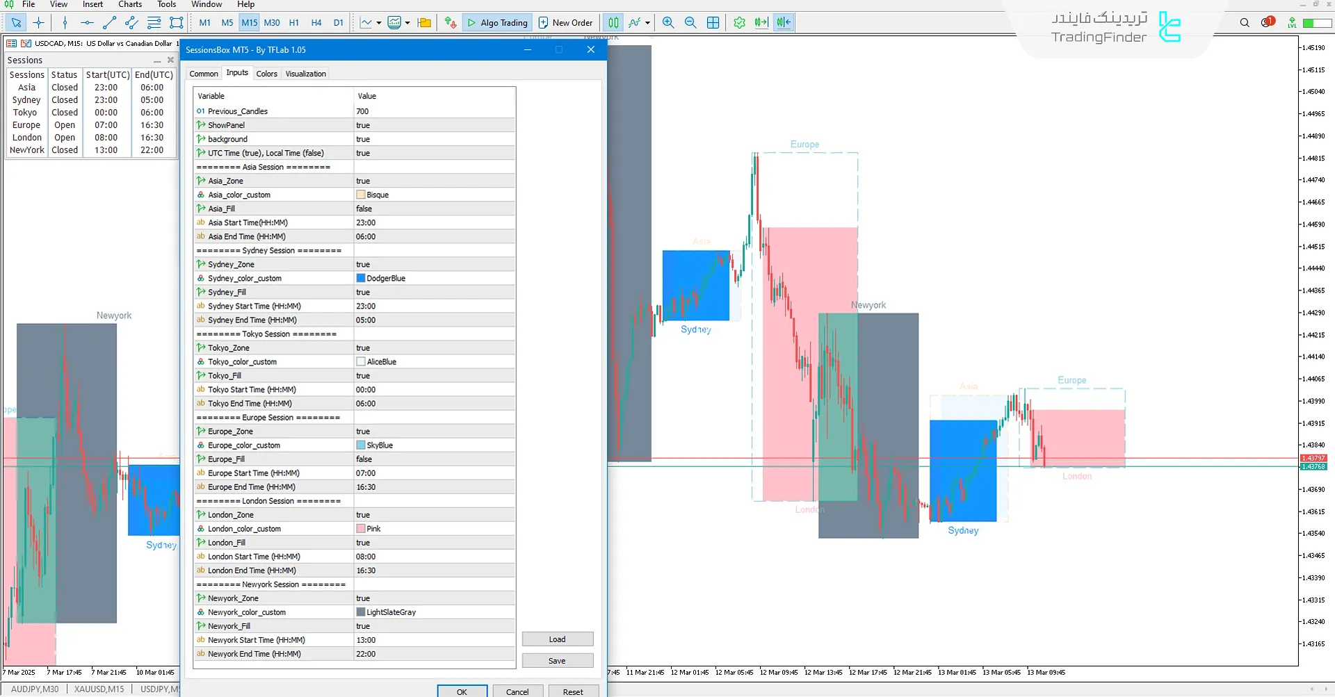 دانلود اندیکاتور باکس سشن (Session Box Indicator) در متاتریدر 5 - رایگان - [تریدینگ فایندر] 3