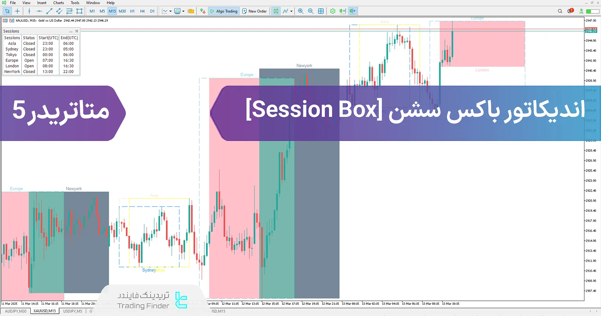 دانلود اندیکاتور باکس سشن (Session Box Indicator) در متاتریدر 5 - رایگان - [تریدینگ فایندر]