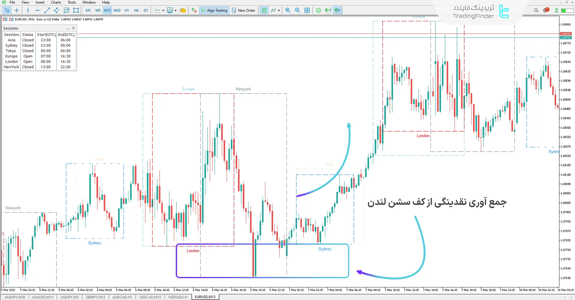 دانلود اندیکاتور باکس سشن (Session Box Indicator) در متاتریدر 5 - رایگان - [تریدینگ فایندر] 1