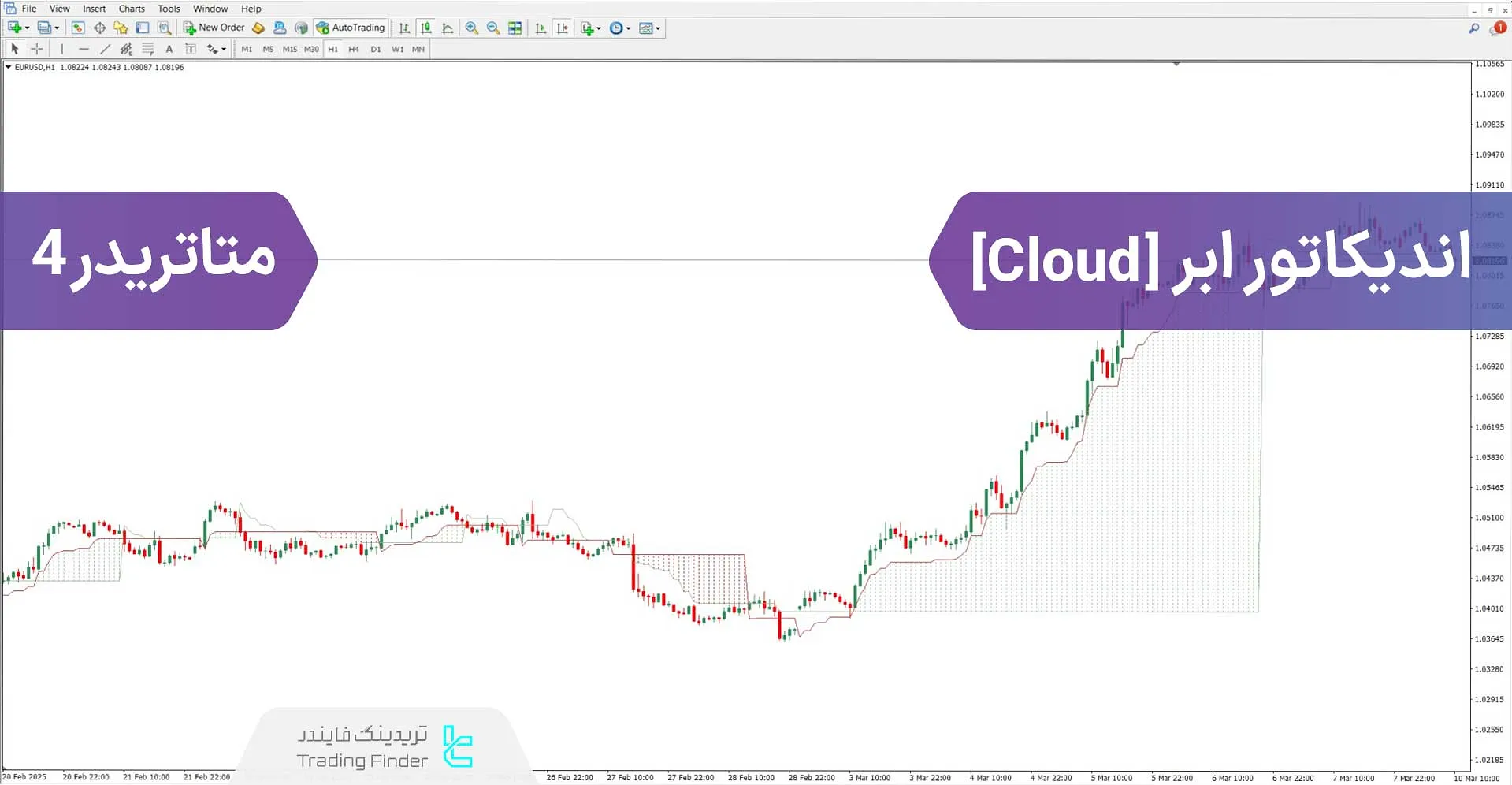 دانلود اندیکاتور ابر (Cloud) برای متاتریدر 4 – رایگان - [تریدینگ فایندر]