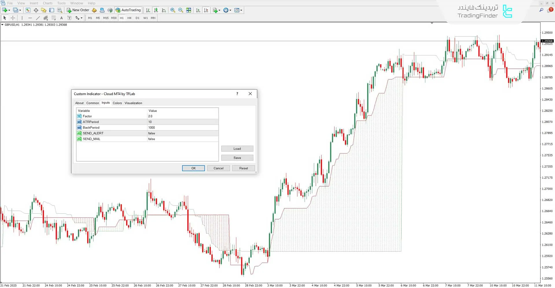 بخش تنظیمات در اندیکاتور ابر