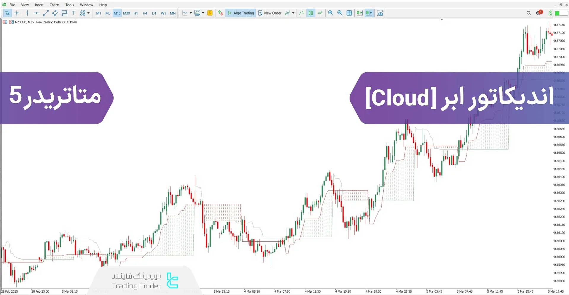 دانلود اندیکاتور ابر (Cloud) برای متاتریدر 5 - رایگان - [تریدینگ فایندر]