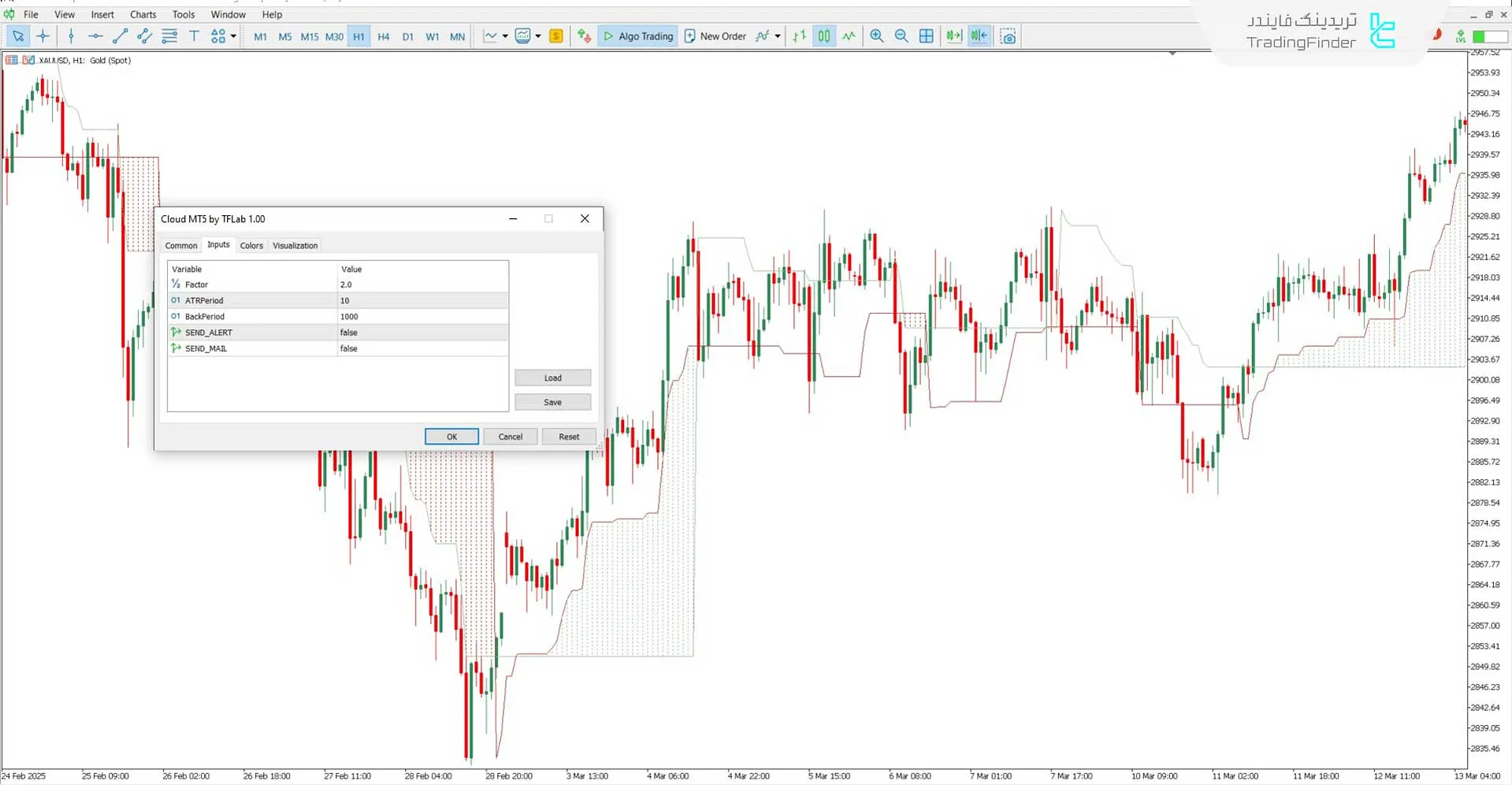 مروری بر کادر تنظیمات در اندیکاتور ابر