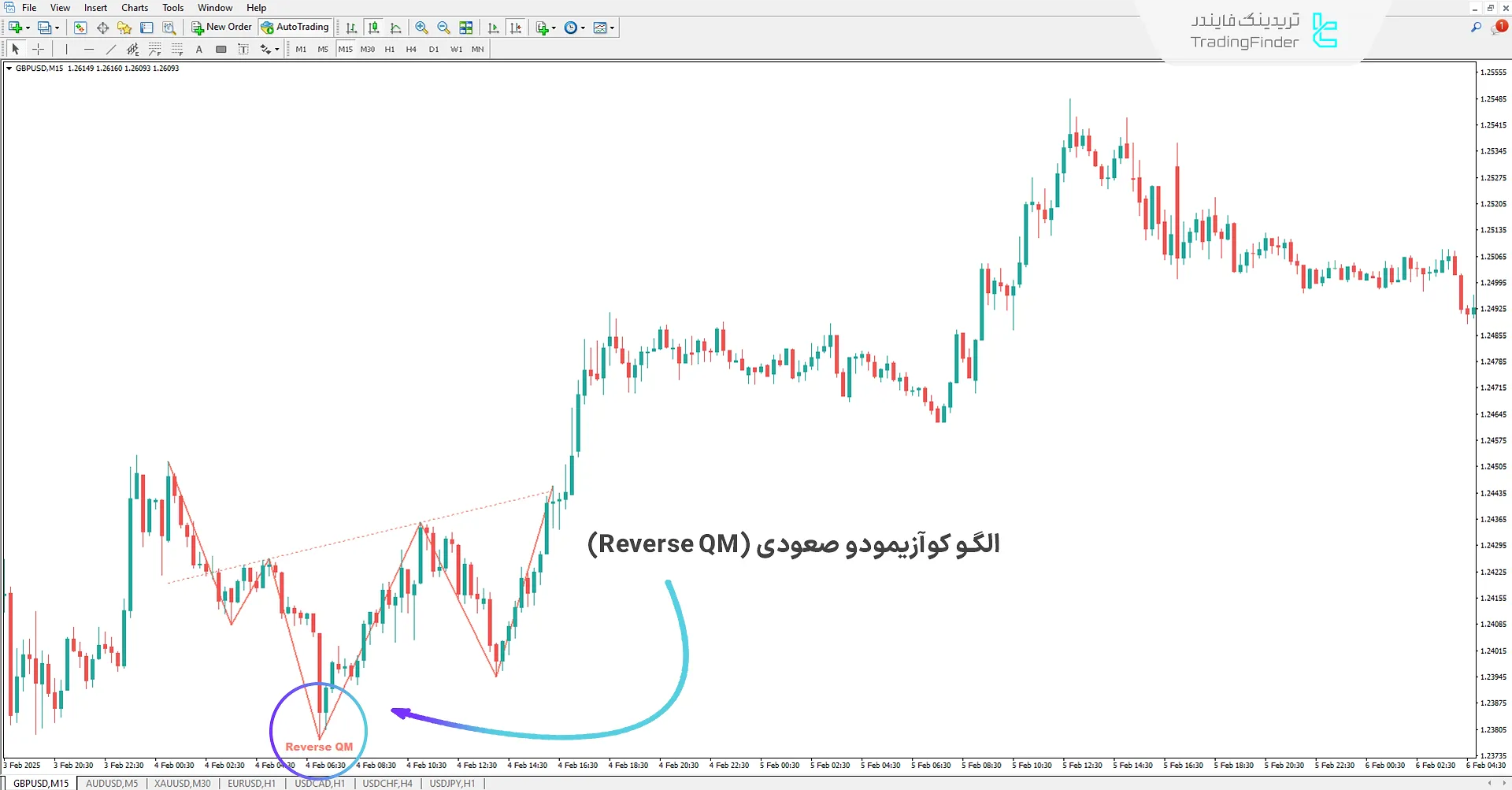 اندیکاتور الگوی کوآزیمودو (QM Pattern) متاتریدر4 - دانلود رایگان 1
