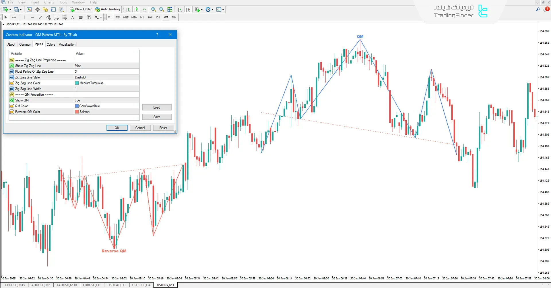 اندیکاتور الگوی کوآزیمودو (QM Pattern) متاتریدر4 - دانلود رایگان 3