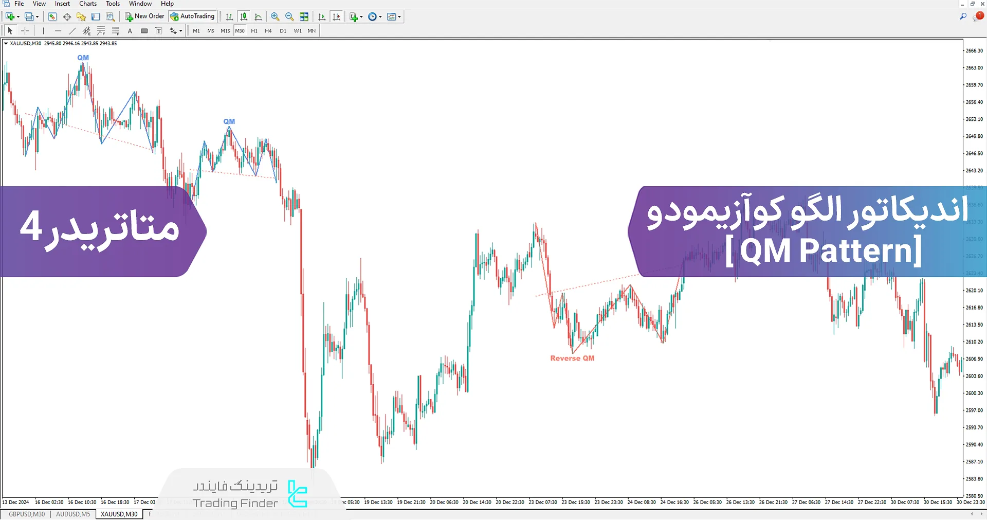 اندیکاتور الگوی کوآزیمودو (QM Pattern) متاتریدر4 - دانلود رایگان