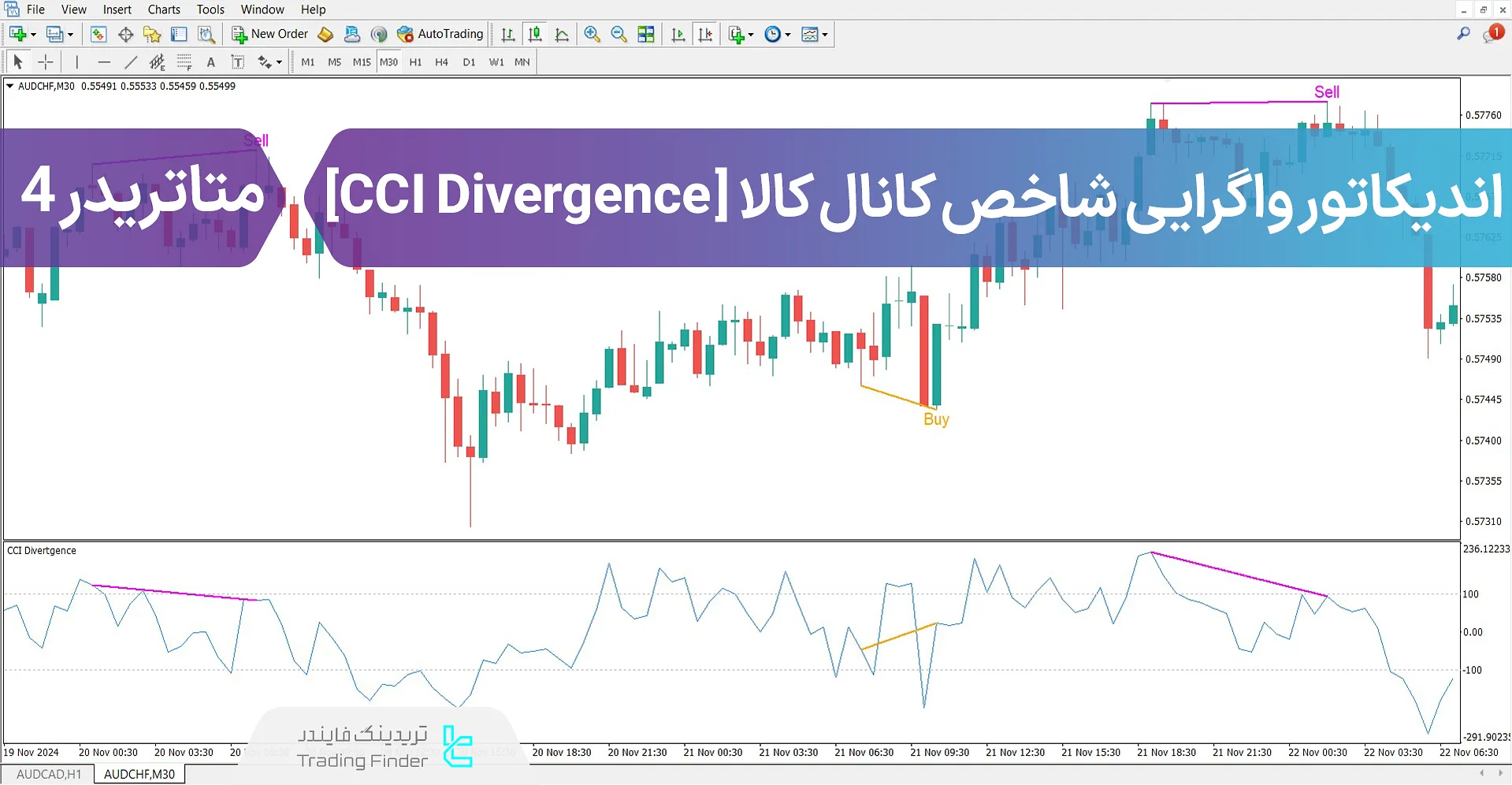 دانلود اندیکاتور واگرایی شاخص کانال کالا (CCI Divergence) در متاتریدر 4 – رایگان