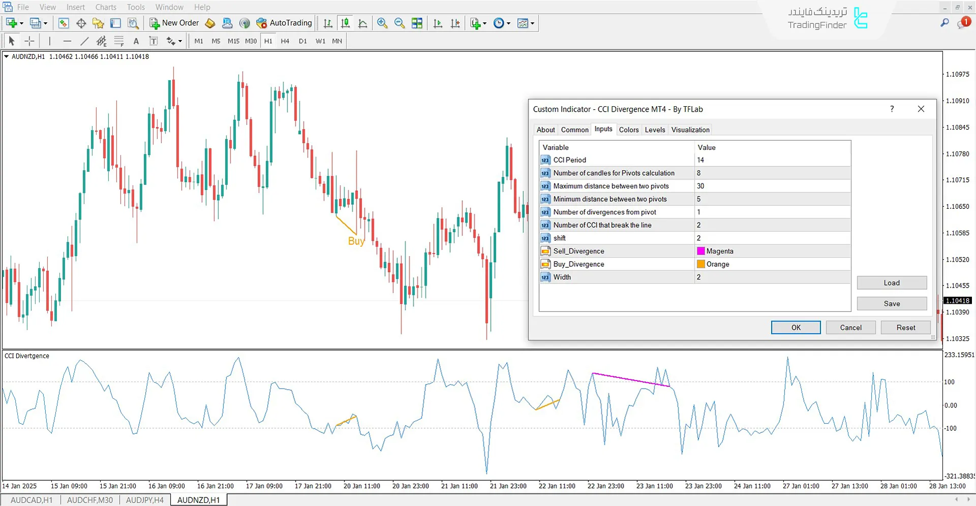 دانلود اندیکاتور واگرایی شاخص کانال کالا (CCI Divergence) در متاتریدر 4 – رایگان 3