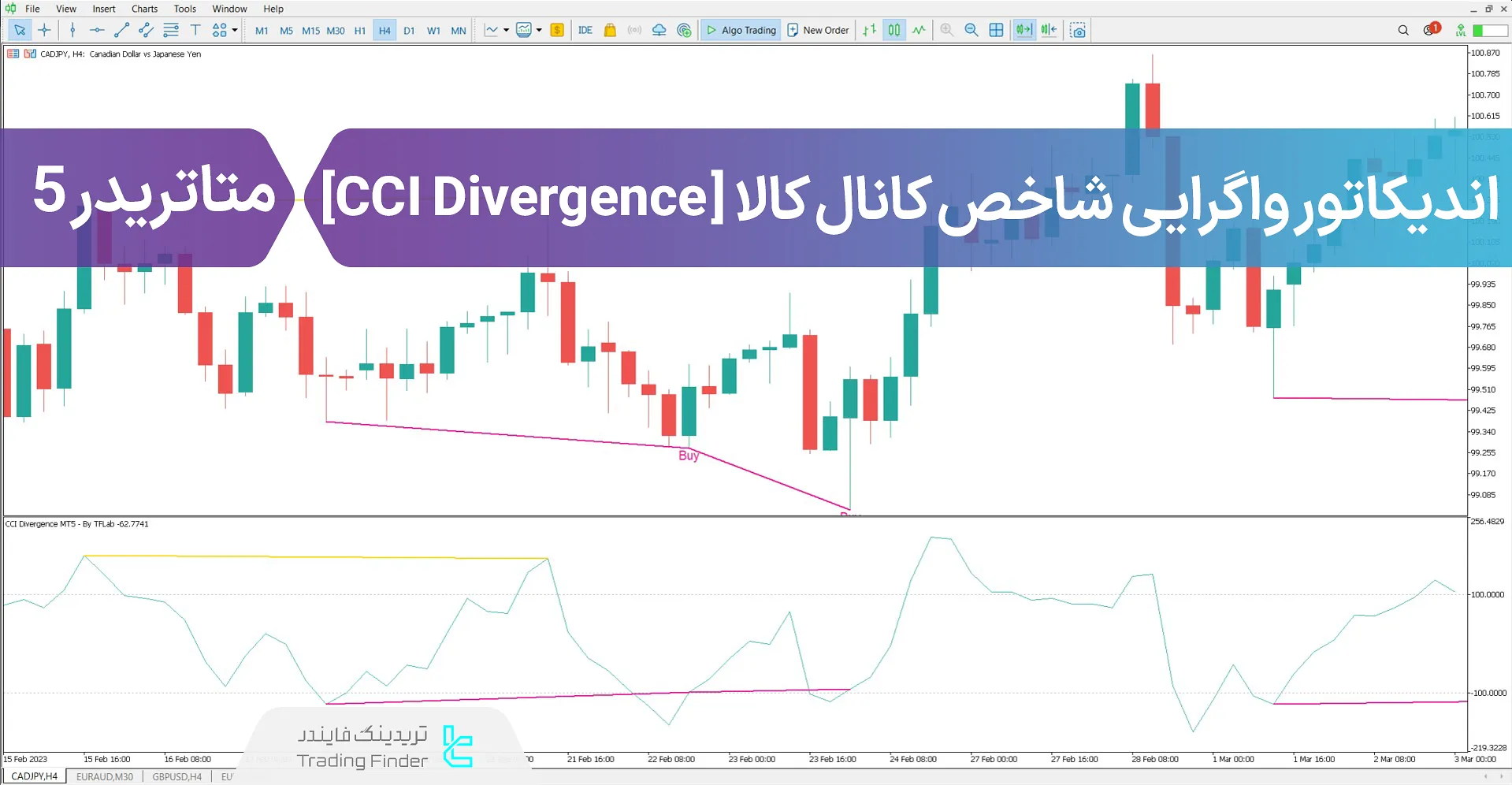 دانلود اندیکاتور واگرایی شاخص کانال کالا (CCI Divergence) در متاتریدر 5 – رایگان