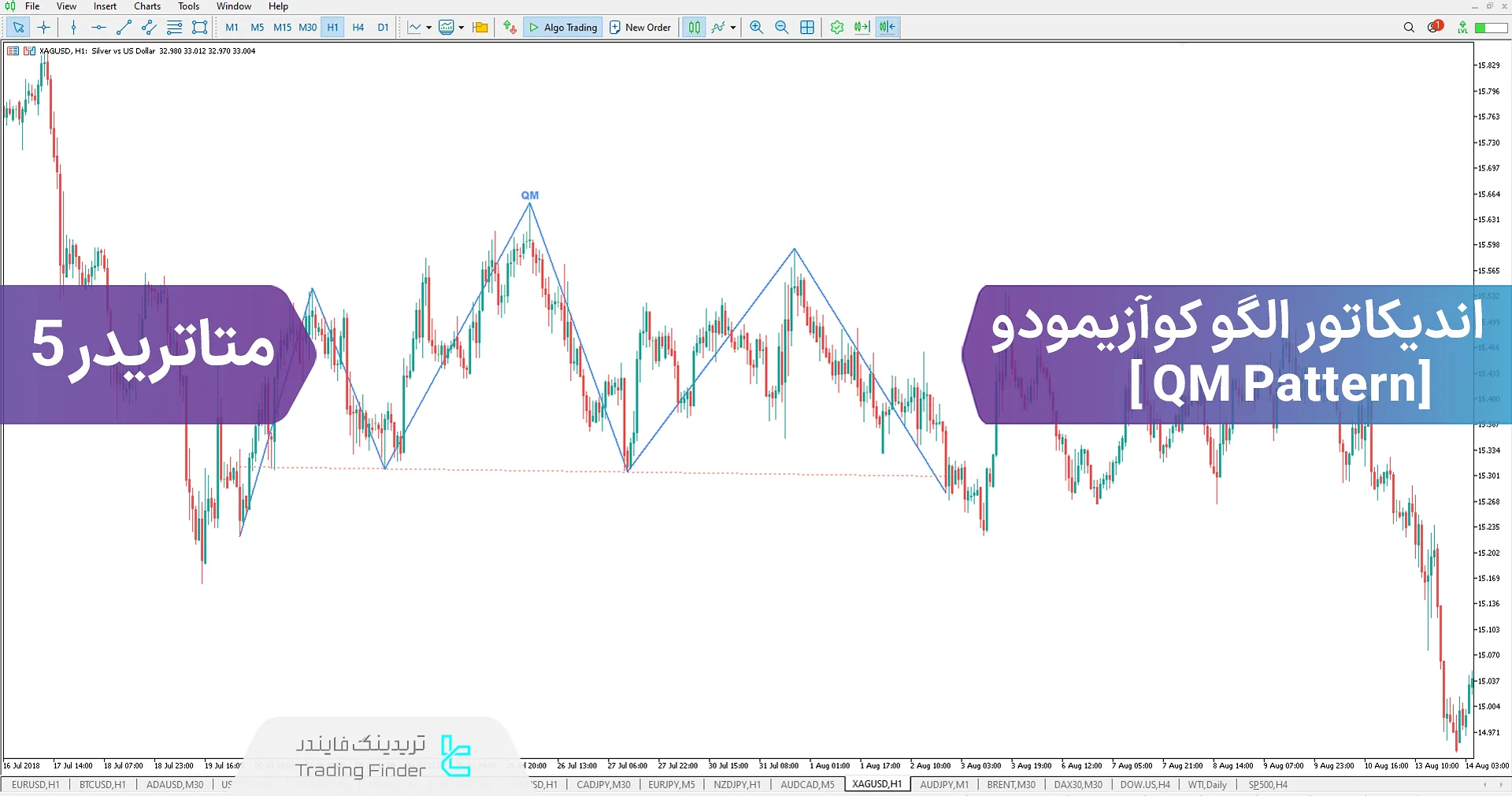 اندیکاتور الگوی کوآزیمودو (QM Pattern) متاتریدر 5 - دانلود رایگان