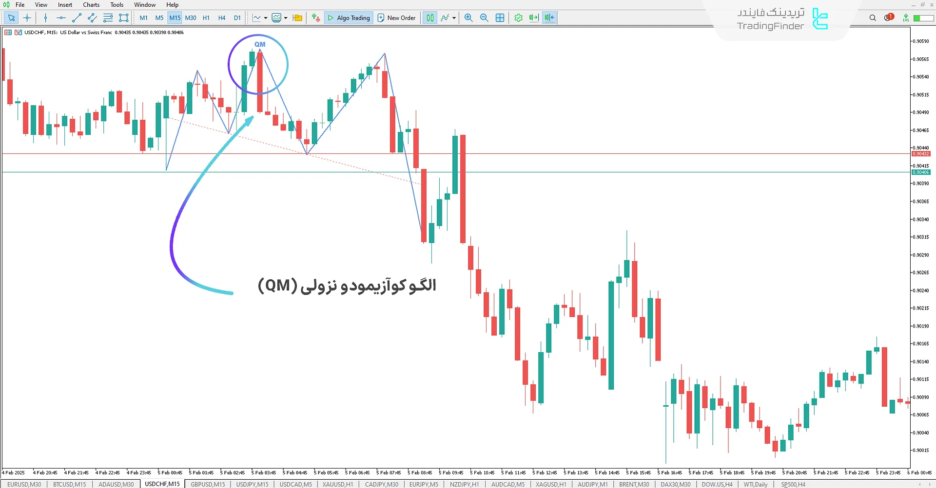 اندیکاتور الگوی کوآزیمودو (QM Pattern) متاتریدر 5 - دانلود رایگان 2