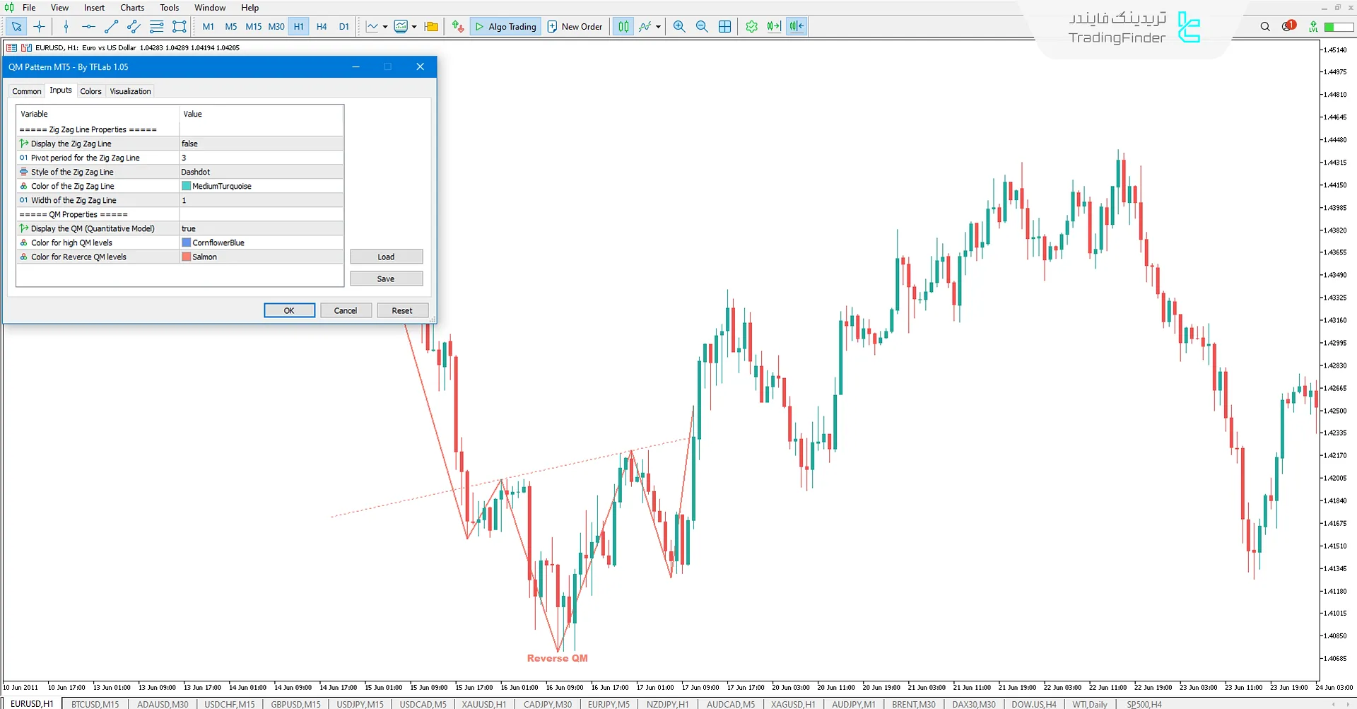 اندیکاتور الگوی کوآزیمودو (QM Pattern) متاتریدر 5 - دانلود رایگان 3