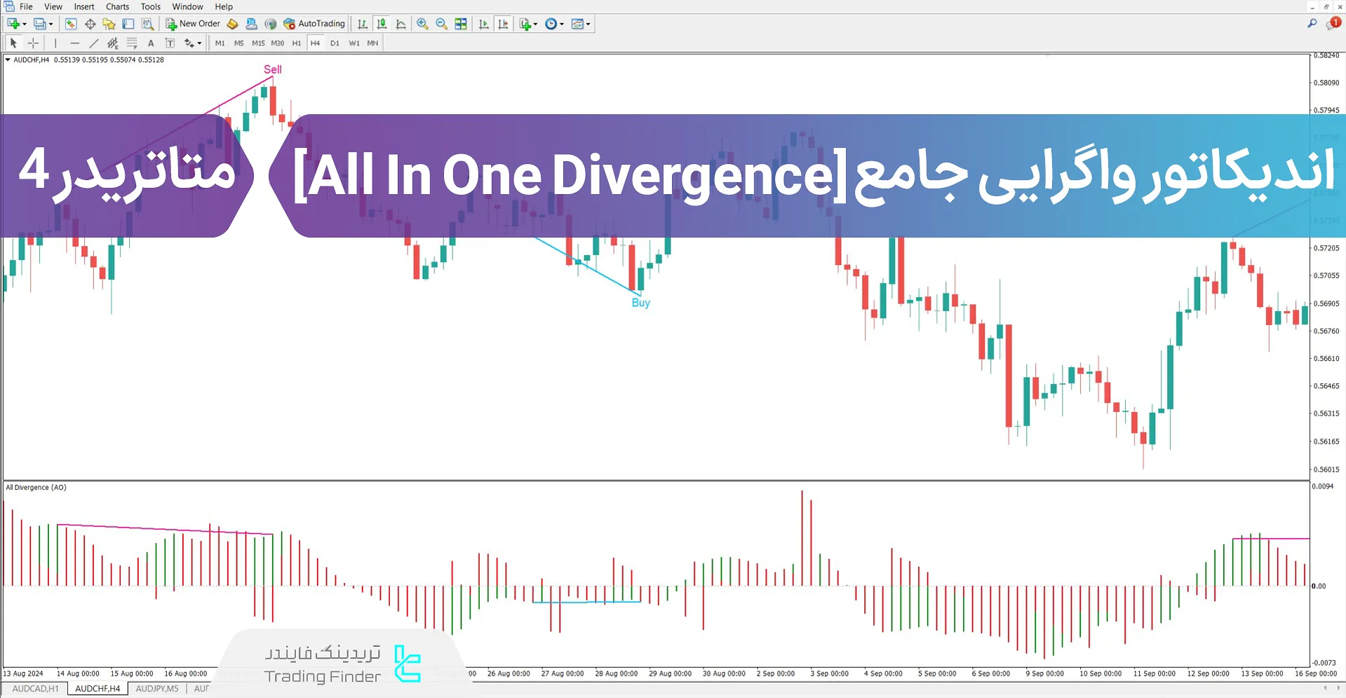 دانلود اندیکاتور واگرایی جامع (All In One Divergence) در متاتریدر 4 – رایگان