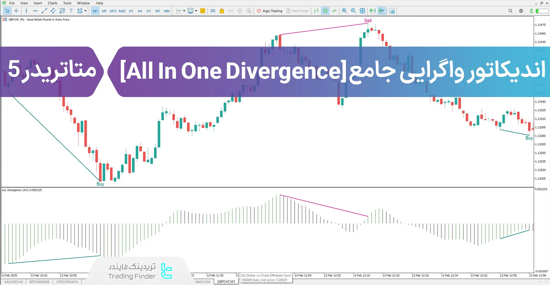 دانلود اندیکاتور واگرایی جامع (All In One Divergence) در متاتریدر 5 – رایگان