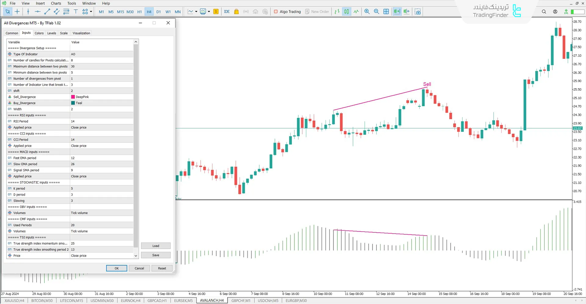 دانلود اندیکاتور واگرایی جامع (All In One Divergence) در متاتریدر 5 – رایگان 3