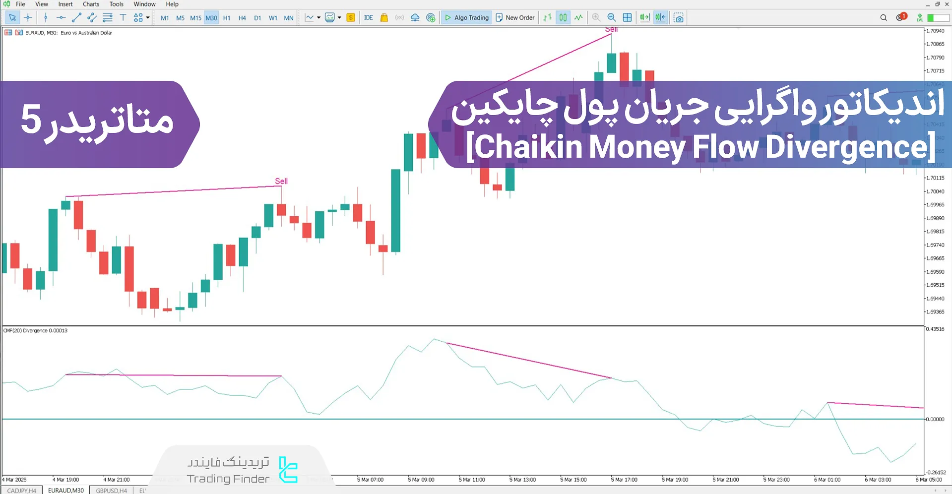 دانلود اندیکاتور واگرایی جریان پول چایکین (CMF Divergence) متاتریدر 5