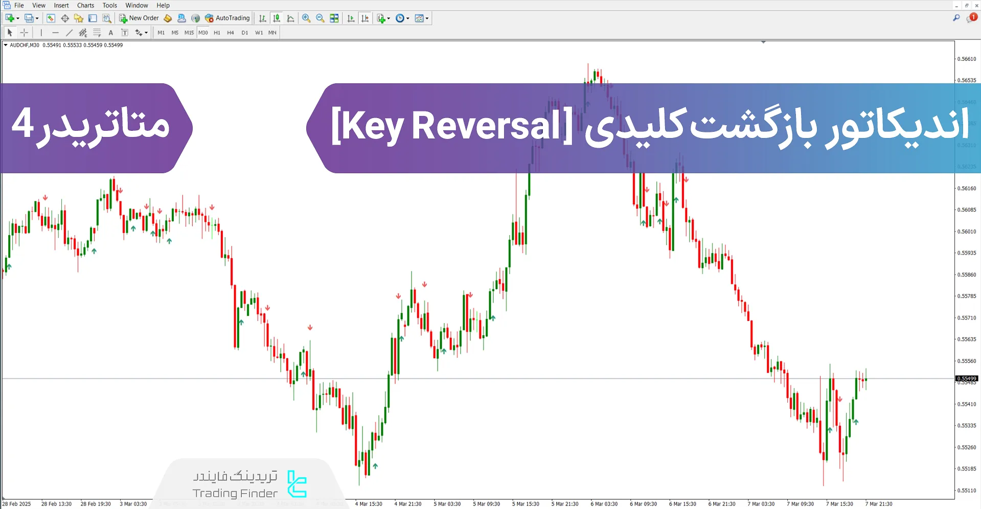 دانلود اندیکاتور بازگشت کلیدی (Key Reversal) متاتریدر 4 - [تریدینگ فایندر]