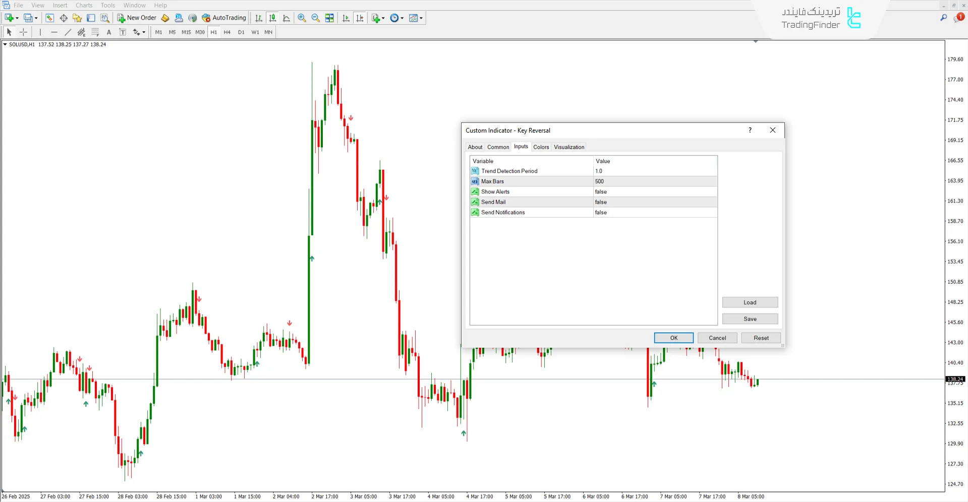 دانلود اندیکاتور بازگشت کلیدی (Key Reversal) متاتریدر 4 - [تریدینگ فایندر] 3