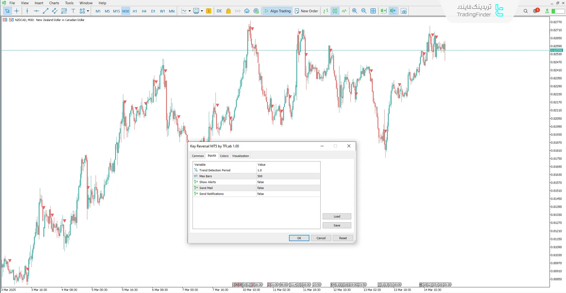 تنظیمات اندیکاتور بازگشت کلیدی