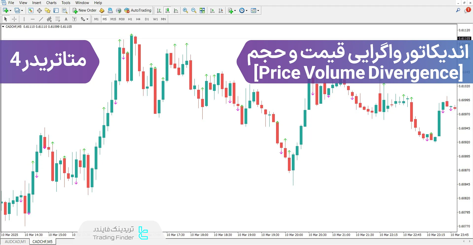 دانلود اندیکاتور واگرایی حجم (Price Volume Divergence) در متاتریدر 4 - رایگان