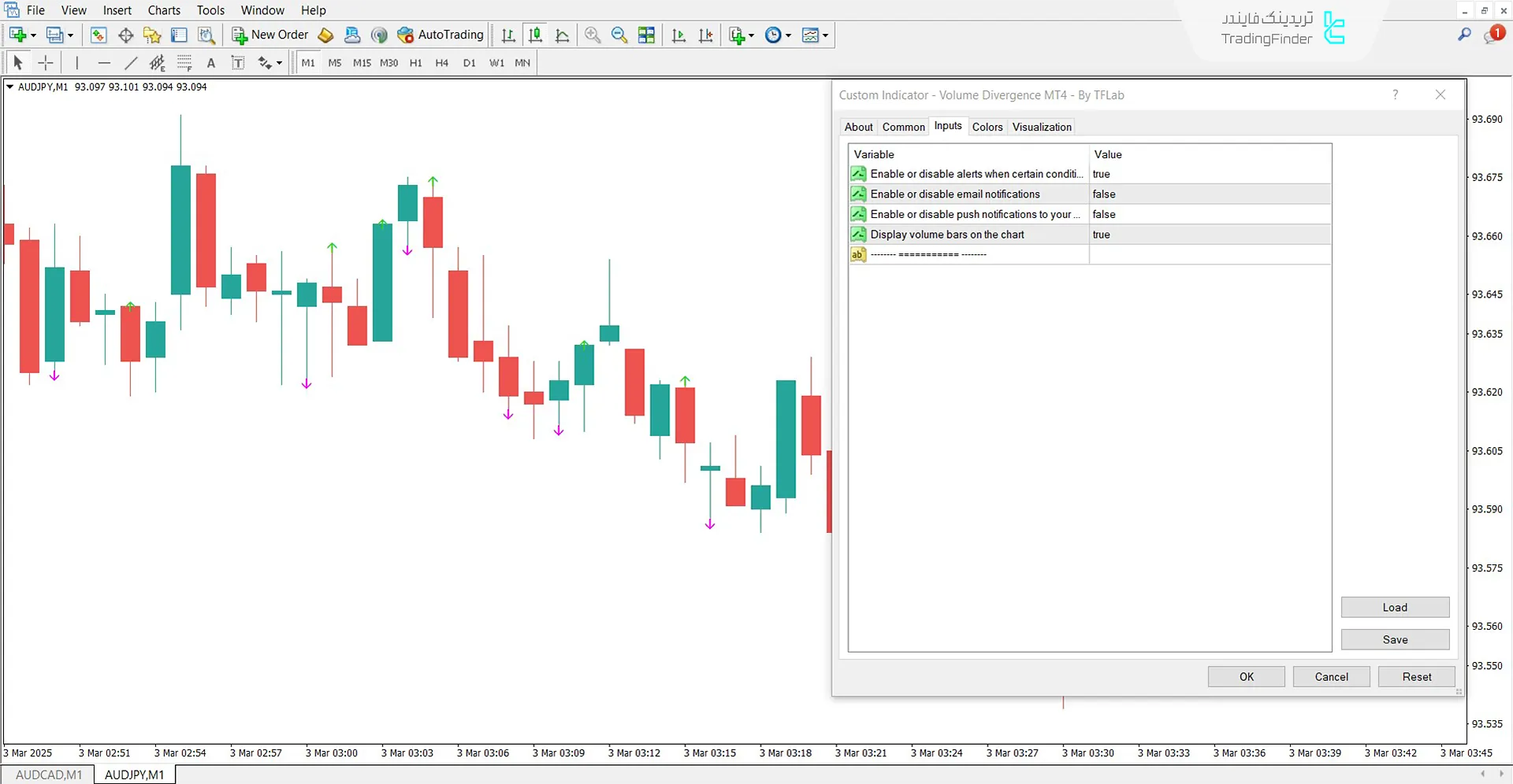 دانلود اندیکاتور واگرایی حجم (Price Volume Divergence) در متاتریدر 4 - رایگان 3