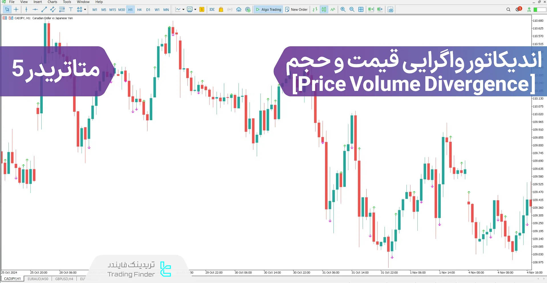 دانلود اندیکاتور واگرایی حجم (Price Volume Divergence) در متاتریدر 5 – رایگان