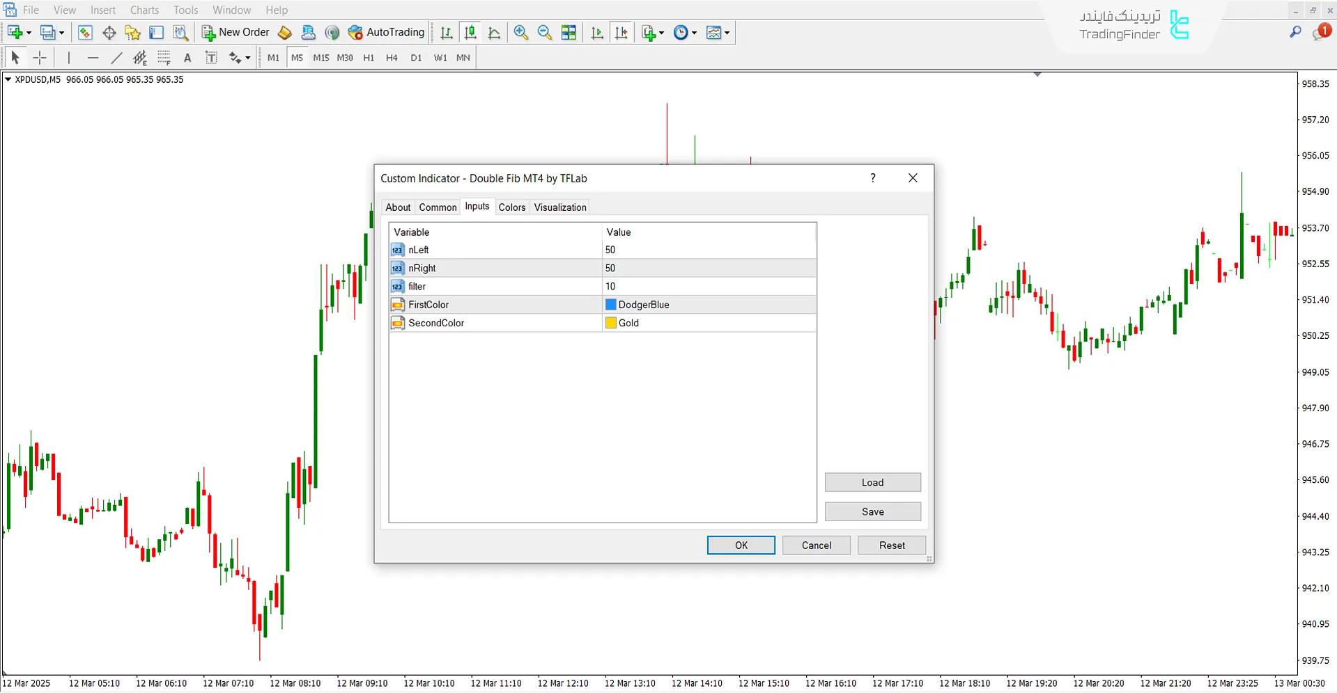 تنظیمات اندیکاتور فیبوناچی دو قلو