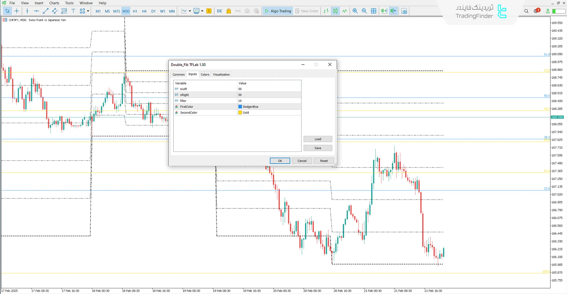 تنظیمات اندیکاتور فیبوناچی دو قلو