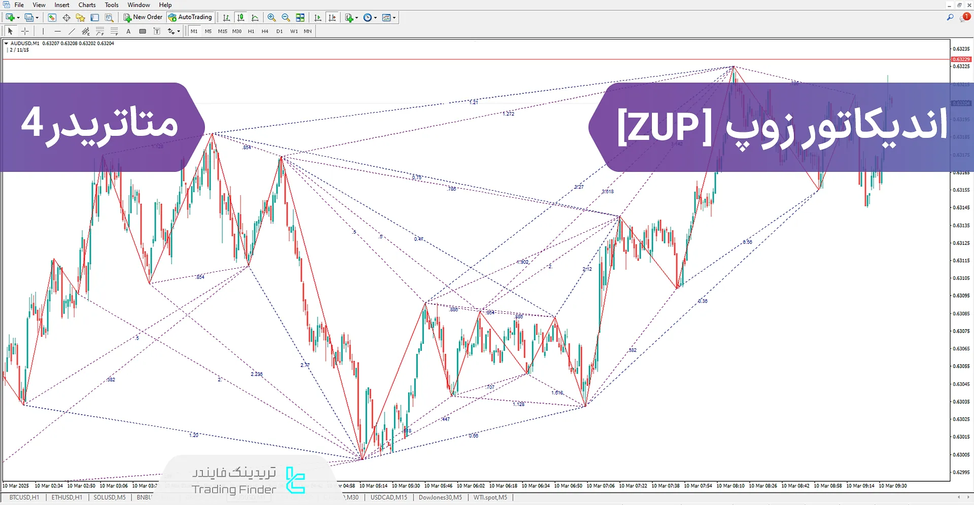 دانلود اندیکاتور زوپ (ZUP) برای متاتریدر 4 - رایگان - [تریدینگ فایندر]