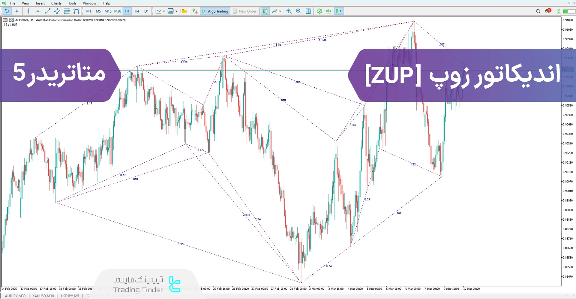 دانلود اندیکاتور زوپ (ZUP) برای متاتریدر 5 - رایگان - [تریدینگ فایندر]