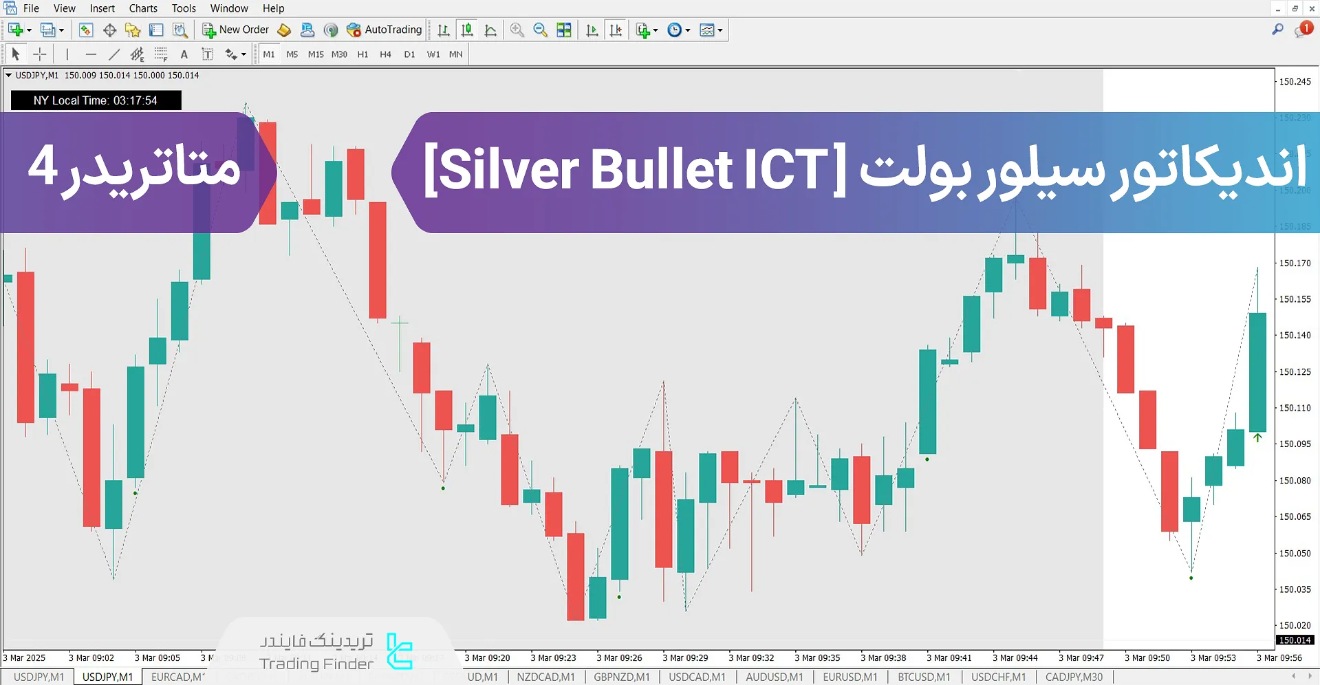 دانلود اندیکاتور سیلور بولت (Silver Bullet ICT) در متاتریدر 4 – رایگان – [TFlab]
